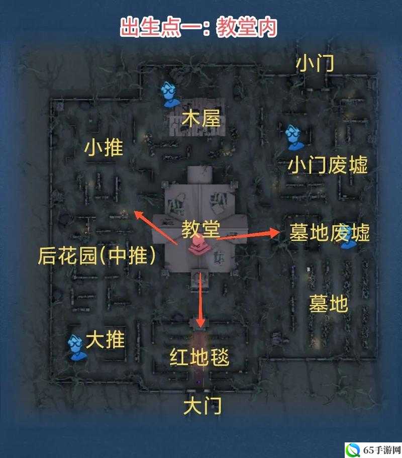 第五人格 地图求生者出生点