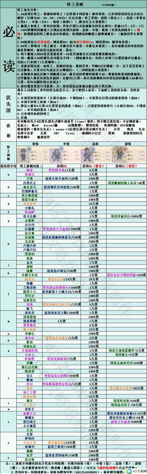 最强蜗牛最新特工攻略表汇总 新增特工选项及奖励