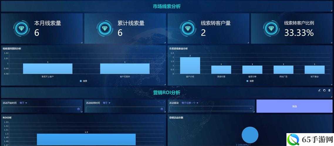 成免费 CRM 特色大爆料：颠覆传统的管理神器