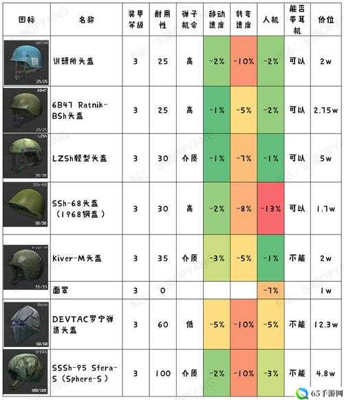 逃离塔科夫魅力属性有什么用 属性作用介绍