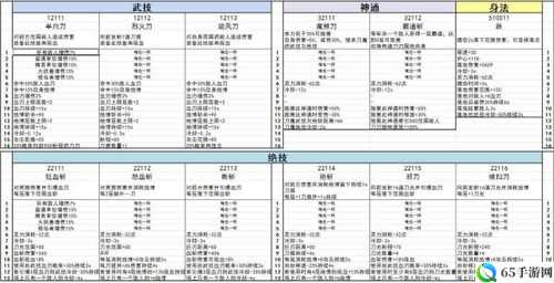 鬼谷荒妖术入门怎么样 词条属性作用介绍