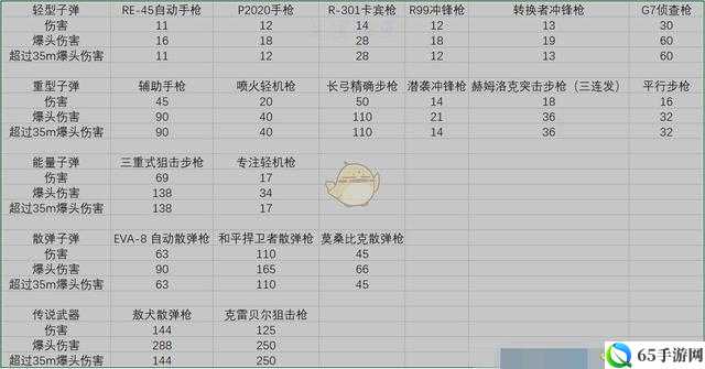 APEX英雄潜袭冲锋枪怎么样 伤害数据属性图鉴