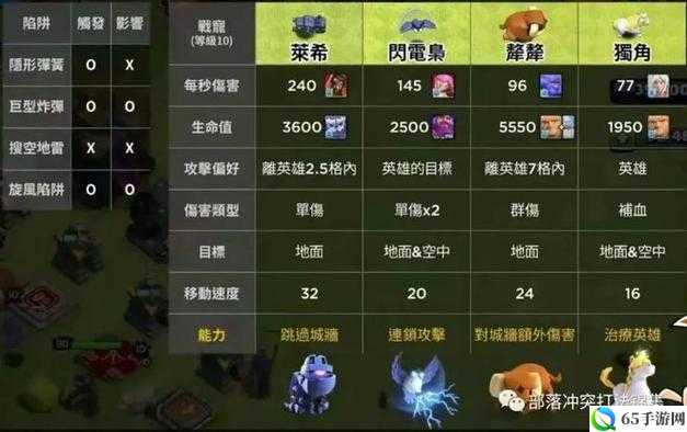 绿色地狱尖刺陷阱怎么制作 陷阱解锁方法分享