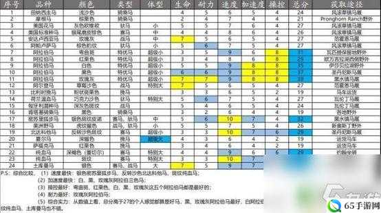 荒野大镖客2土库曼马怎么样 土库曼马属性介绍