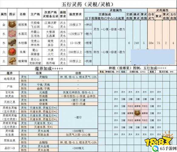 了不起的修仙模拟器香菇怎么种 种植方法介绍