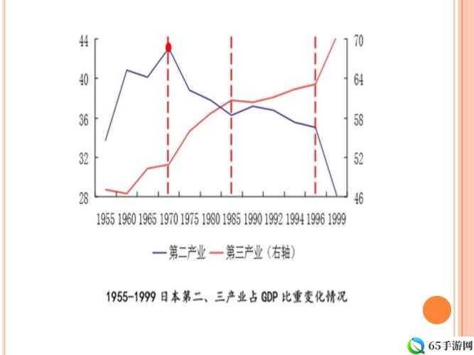 日本二线产区产业结构解析：洞察未来发展新趋势