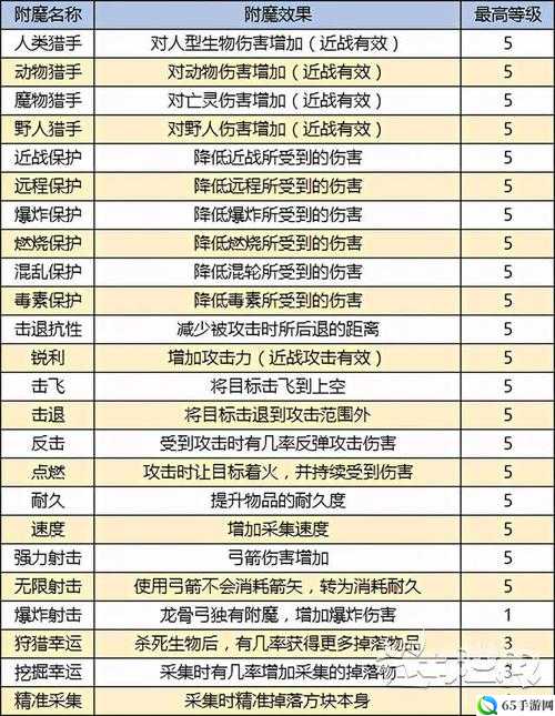 石质碎片附魔属性刷取方法 Stoneshard附魔怎么刷