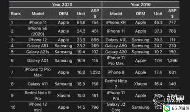 中国成熟 iPhone 的性能评测免费视频：已发布友，快来观看