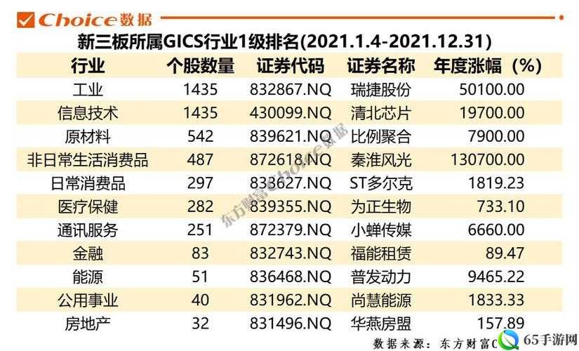 2021 最新：年度盘点