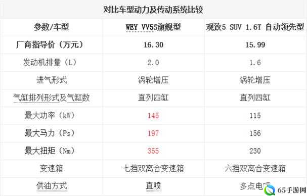 weyvv5国产SUV：性能设计舒适度深度解析与评测报告