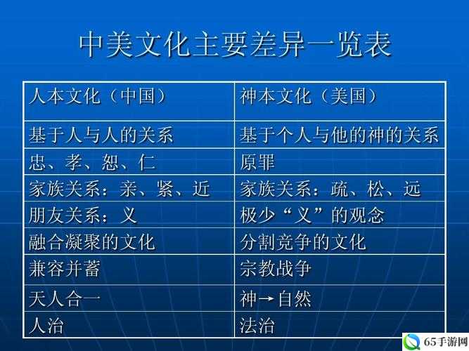 美国欧洲日本和中国的文化差异：探索多元文化的魅力