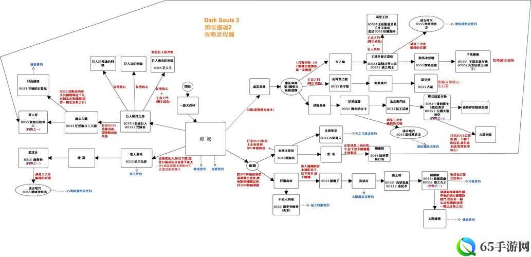 黑暗之魂重制版混沌的废都伊札里斯流程攻略