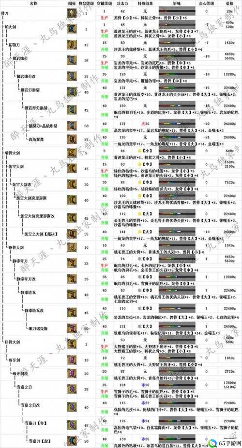 怪物猎人世界铁刀禊I图鉴 铁刀禊I属性素材介绍