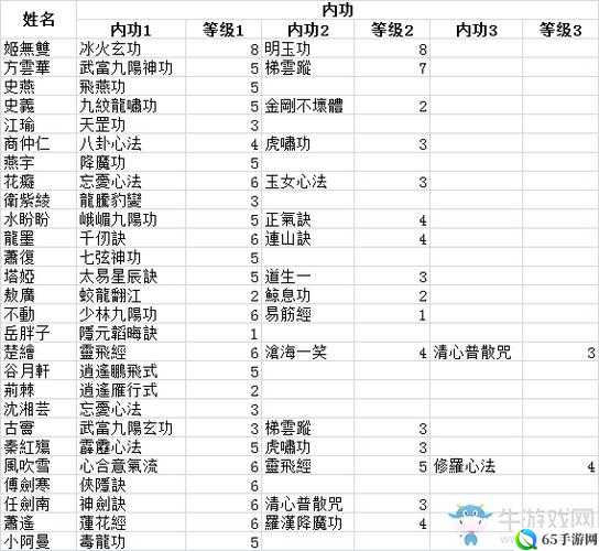 侠客风云传前传冷门队友角色推荐详解