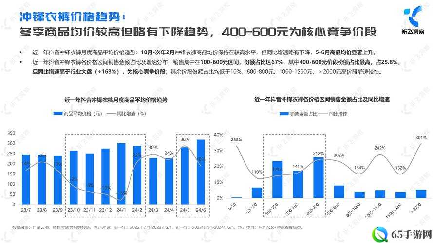 日产精品一线二线三线芒：热门话题背后的行业洞察