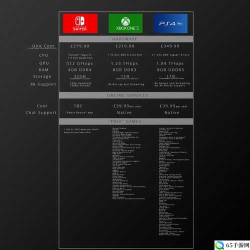 Xbox 与 PS 在美国和欧洲玩家中的偏好分析