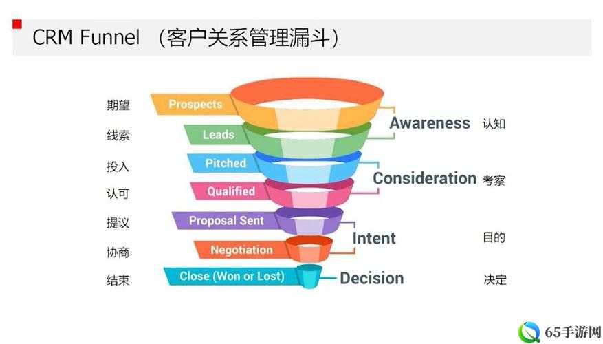 成免费crm 播放模式：畅享无限精彩