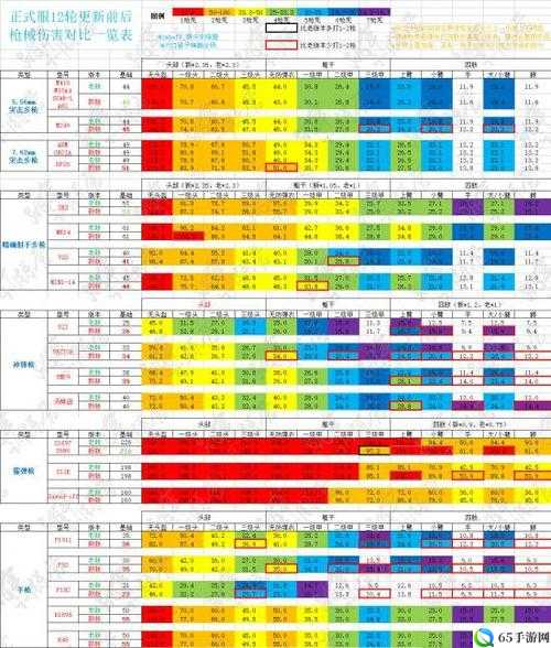 绝地求生P1911怎么样 绝地求生大逃杀P1911伤害属性图鉴