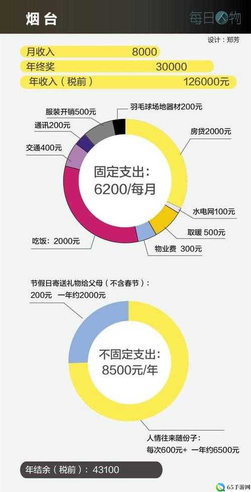 二线三线城市与精品人的收入差距：探究背后的真相与发展机遇