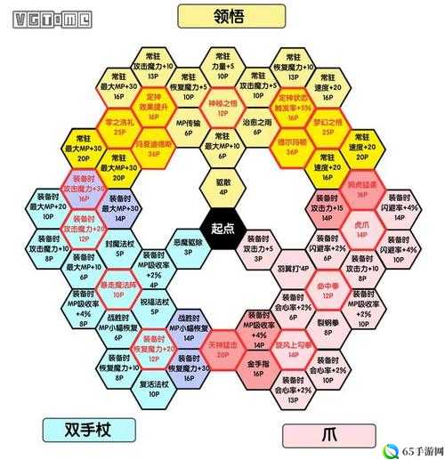 勇者斗恶龙11老罗技能翻译 老罗技能中文翻译表一览