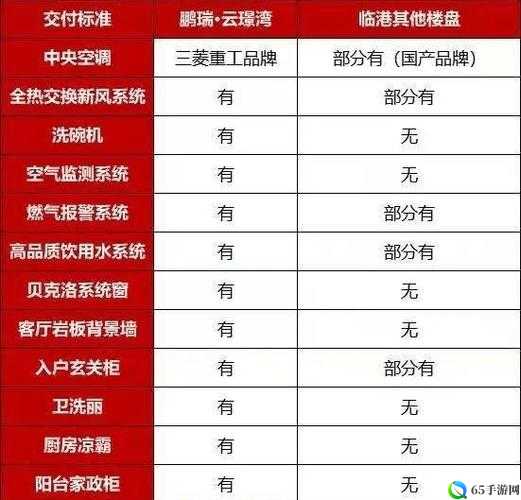 国精产品四线对比评测：品质与价格的较量