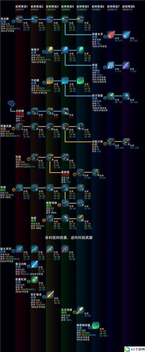 群星军事基地跳出怎么办 军事基地跳出解决方法解析攻略