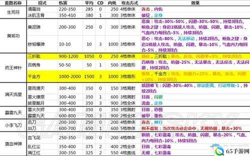 侠客风云传前传杭州支线奇怪的武功秘籍任务攻略