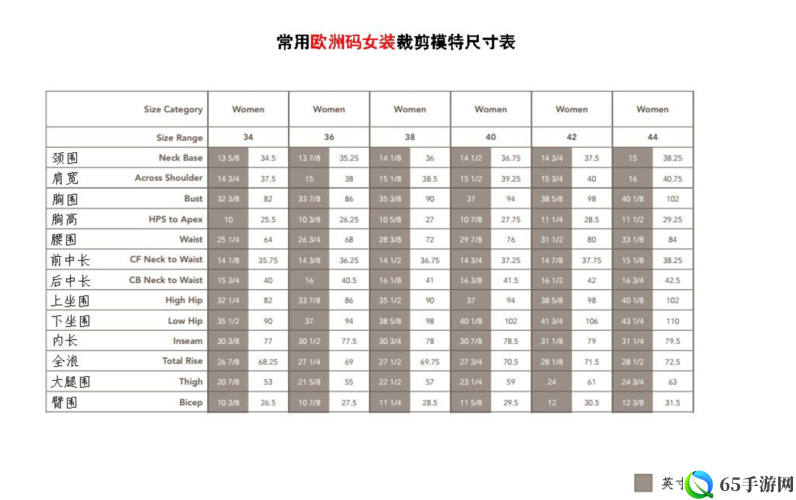 国产尺码与欧洲尺码的适用场景对比