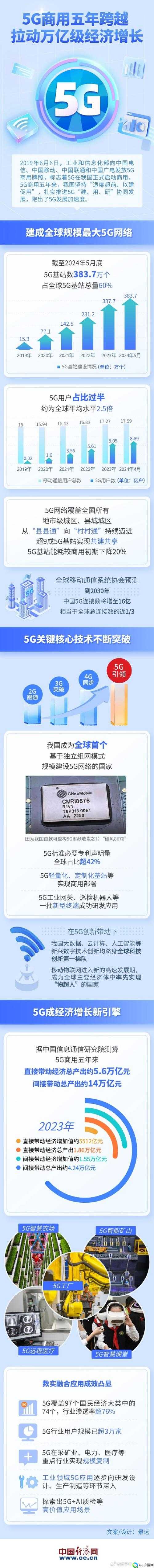 欧洲 5G 频段 n78：推动数字经济发展的关键