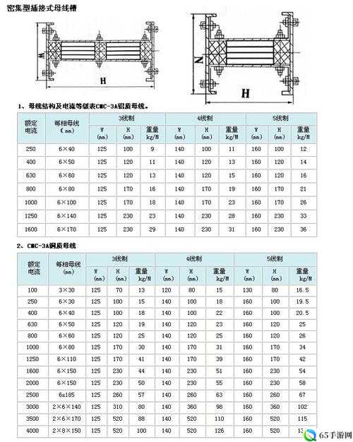 国产母线槽国内一线品牌 5 标如何选择之要点