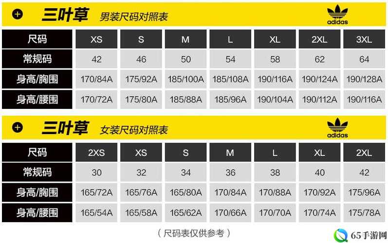 三叶草 M 码与欧洲码区别详解