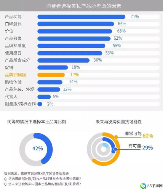 精品二三线品牌影响消费者选择之探讨