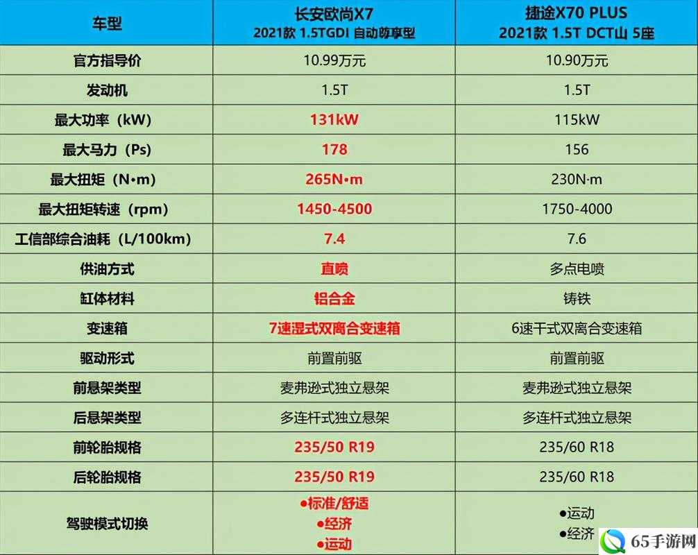 如何选择适合自己的 X7X7X7 槽：实用指南