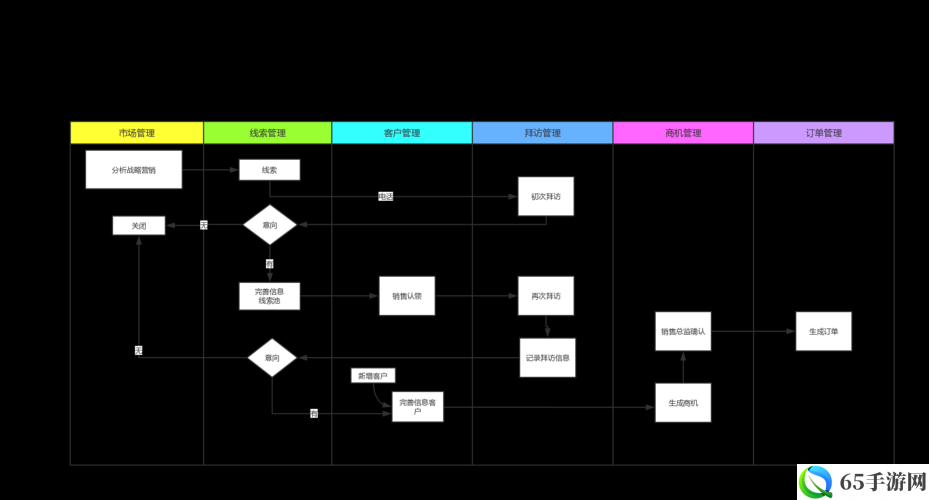 成免费 CRM 播放模式操作指南