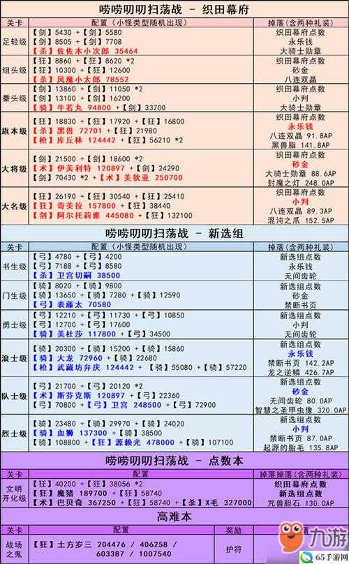 FGO扫讨战浪士级配置攻略 扫荡战浪士级配置掉落