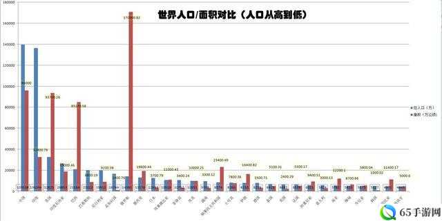 全球人口分布对比：地域差异与影响因素