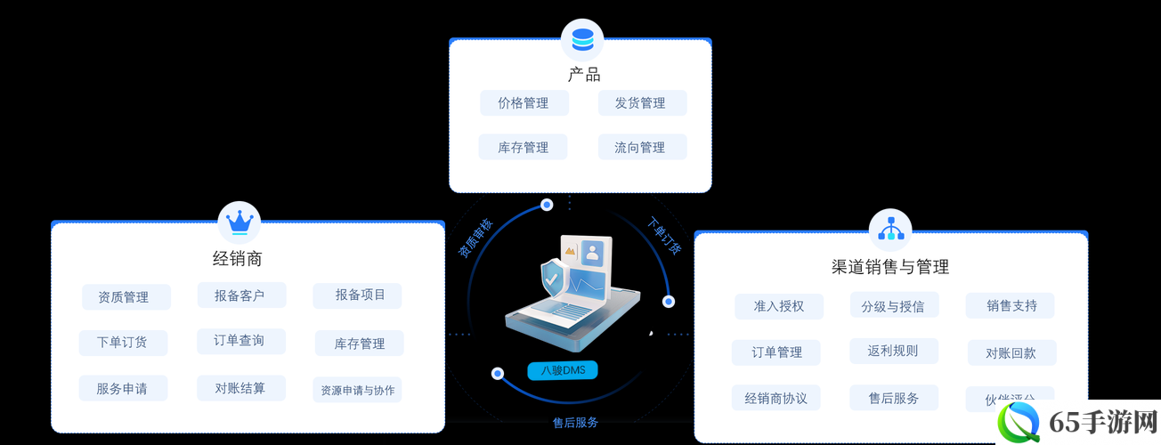 成免费 CRMBSM 系统：功能强大且便捷