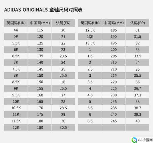 三叶草亚洲尺码和欧洲尺码区别分析