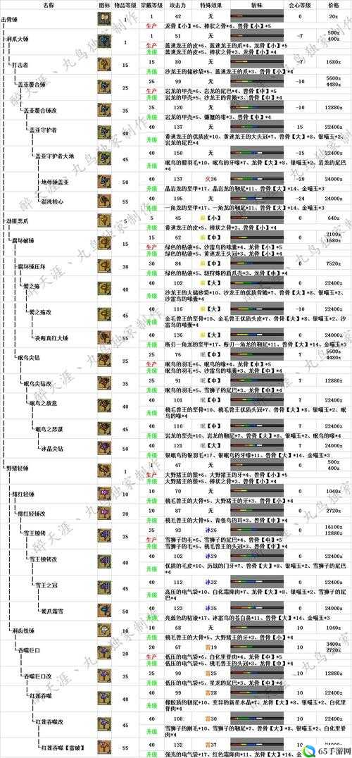 怪物猎人大狩猎探索任务系统详解