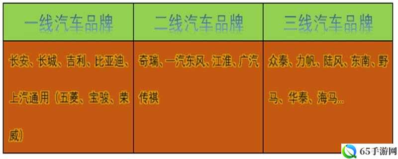 日产区一线二线三线 A7778：探索日本产业的奥秘