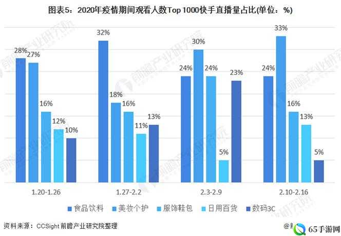 A8 直播免费版观看人数统计：最新数据洞察