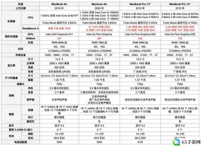 18 岁 MacBookPro 高清功能有哪些：详细解析