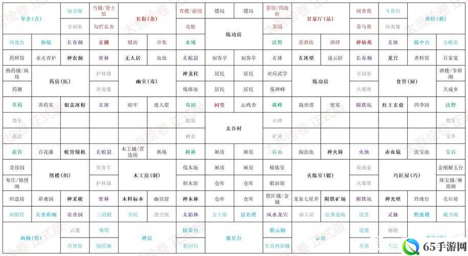 太吾绘卷巧匠建筑有什么用 建筑用途览