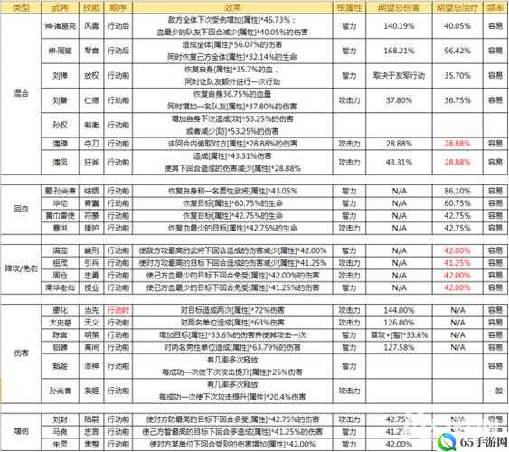 三国杀传奇卡榜攻略 银榜第一技巧分享