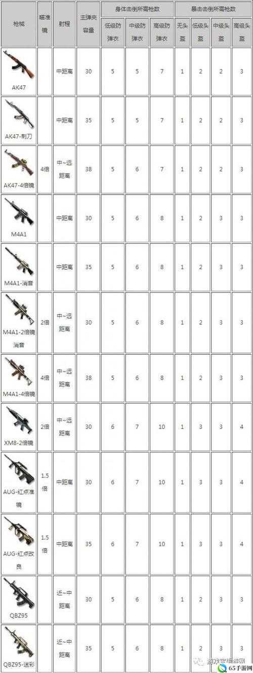 CF手游小地图大作用椰岛之巅武器推荐