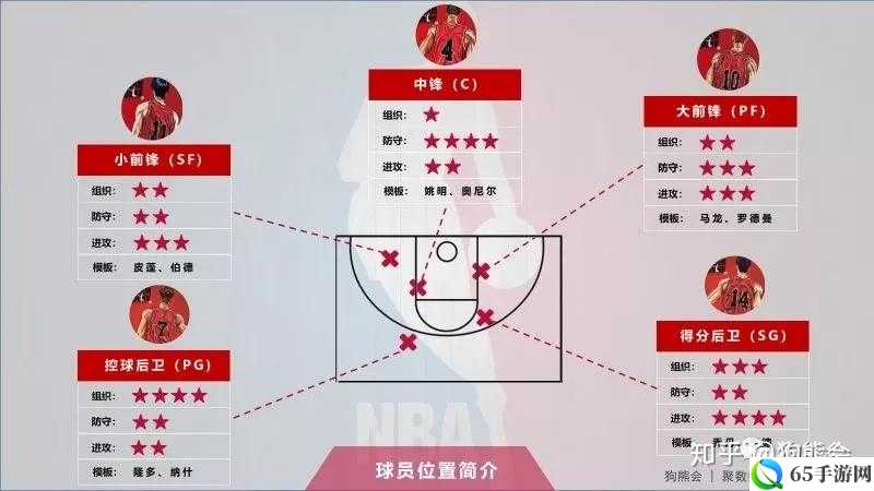 王者NBA球员位置有哪些 王者NBA球员位置介绍