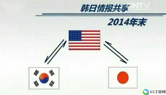 日本 VS 美国 VS 韩国：三国大比拼