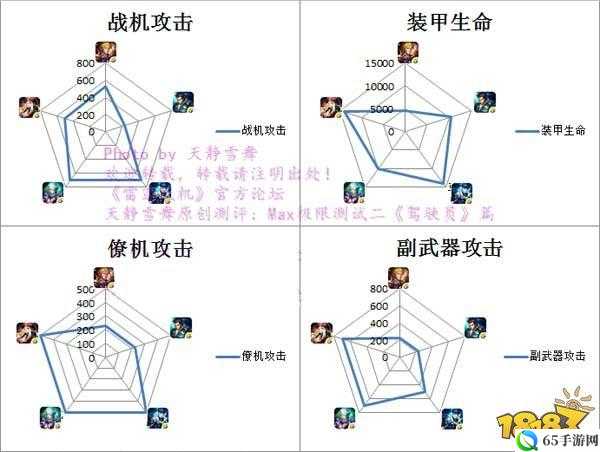 雷霆战机PVP怎么才能赢之得分解析