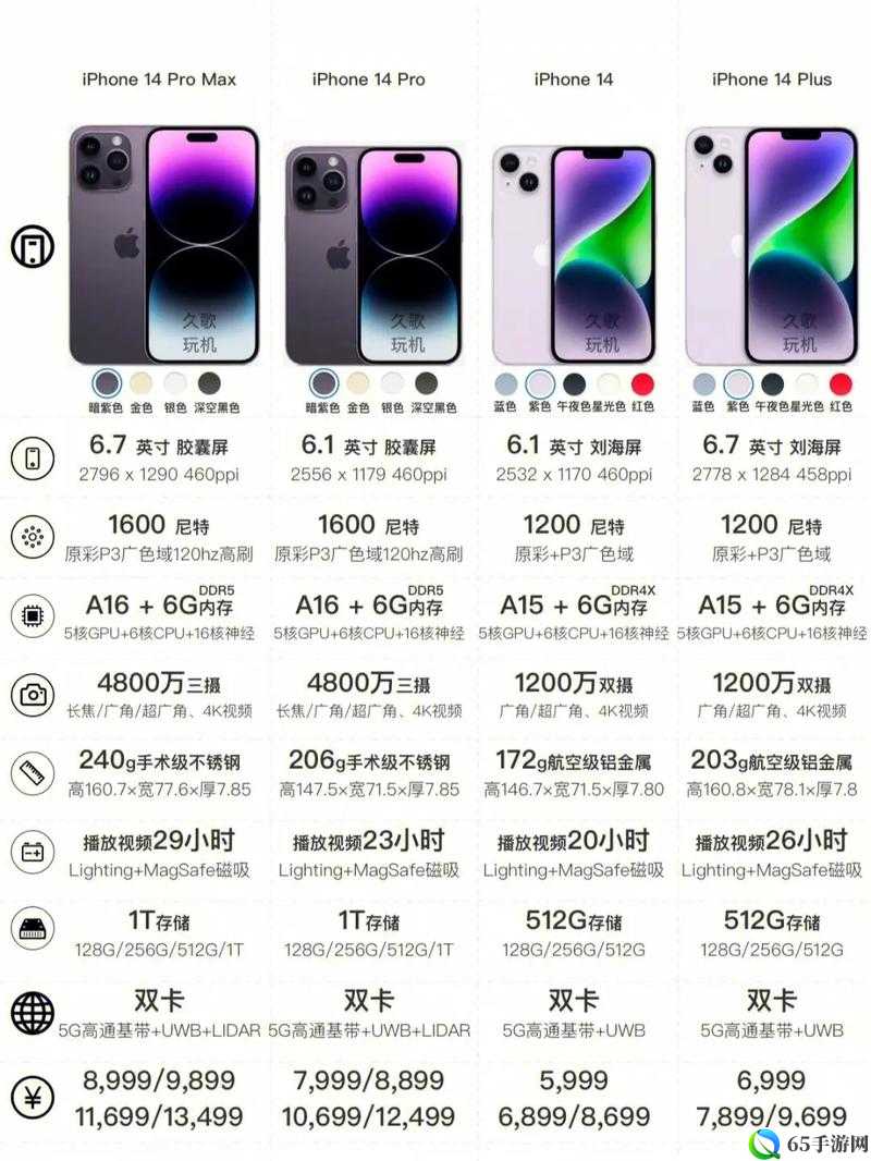 IPHONE14 欧美日韩版本：特色与差异解析