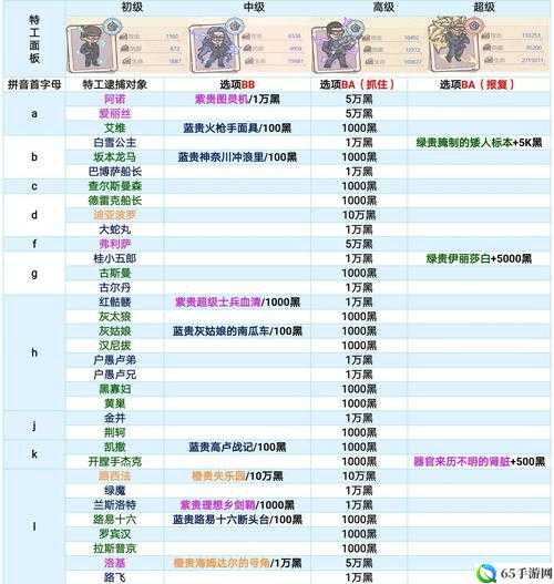 最强蜗牛特工德雷克怎么选